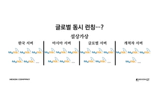 글로벌 동시 런칭…?
설상가상
한국 서버
…
아시아 서버
…
글로벌 서버
…
개척자 서버
…
 