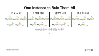 One Instance to Rule Them All
한국 서버
…
아시아 서버
…
글로벌 서버
…
개척자 서버
…
MySQL들아 내게 힘을 모아줘
⇓
 