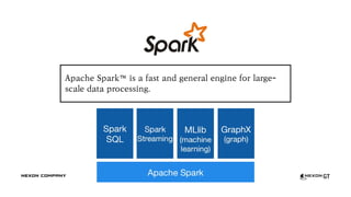 Apache Spark™ is a fast and general engine for large-
scale data processing.
 