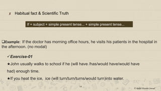 ✘ Habitual fact & Scientific Truth
14
If + subject + simple present tense... + simple present tense...
Example: If the doctor has morning office hours, he visits his patients in the hospital in
the afternoon. (no modal)
Exercise-01
★John usually walks to school if he (will have /has/would have/would have
had) enough time.
★If you heat the ice, ice (will turn/turn/turns/would turn)into water.
© Rakib Hossain Sowad
 