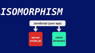ISOMORPHISM
server
(node.js)
client
(browser)
JavaScript (your app)
 