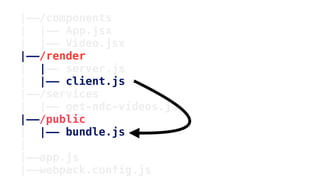 |——/components
| |—— App.jsx
| |—— Video.jsx
|——/render
| |—— server.js
| |—— client.js
|——/services
| |—— get-ndc-videos.js
|——/public
| |—— bundle.js
|
|——app.js
|——webpack.config.js
 