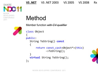 Method
Member function with CV-qualifier
class Object
{
public:
String ToString() const
{
return const_cast<Object*>(this)
->ToString();
}
virtual String ToString();
};
VS .NET VS .NET 2003 VS 2005 VS 2008 Rx
 