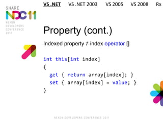 Property (cont.)
Indexed property ≠ index operator []
int this[int index]
{
get { return array[index]; }
set { array[index] = value; }
}
VS .NET VS .NET 2003 VS 2005 VS 2008 Rx
 