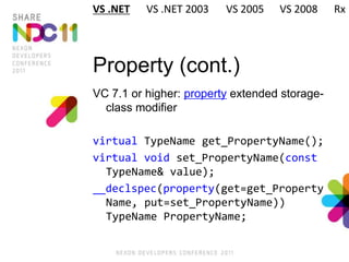 Property (cont.)
VC 7.1 or higher: property extended storage-
class modifier
virtual TypeName get_PropertyName();
virtual void set_PropertyName(const
TypeName& value);
__declspec(property(get=get_Property
Name, put=set_PropertyName))
TypeName PropertyName;
VS .NET VS .NET 2003 VS 2005 VS 2008 Rx
 