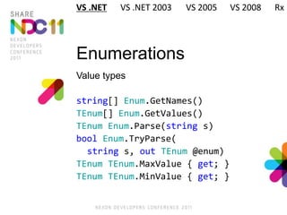 Enumerations
Value types
string[] Enum.GetNames()
TEnum[] Enum.GetValues()
TEnum Enum.Parse(string s)
bool Enum.TryParse(
string s, out TEnum @enum)
TEnum TEnum.MaxValue { get; }
TEnum TEnum.MinValue { get; }
VS .NET VS .NET 2003 VS 2005 VS 2008 Rx
 