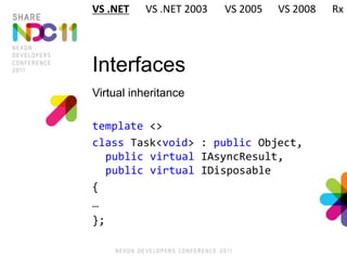 Interfaces
Virtual inheritance
template <>
class Task<void> : public Object,
public virtual IAsyncResult,
public virtual IDisposable
{
…
};
VS .NET VS .NET 2003 VS 2005 VS 2008 Rx
 