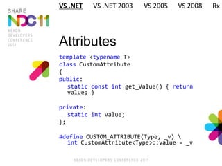 Attributes
template <typename T>
class CustomAttribute
{
public:
static const int get_Value() { return
value; }
private:
static int value;
};
#define CUSTOM_ATTRIBUTE(Type, _v) 
int CustomAttribute<Type>::value = _v
VS .NET VS .NET 2003 VS 2005 VS 2008 Rx
 
