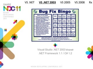 Visual Studio .NET 2003 Everett
.NET Framework 1.1 / C# 1.2
VS .NET VS .NET 2003 VS 2005 VS 2008 Rx
 
