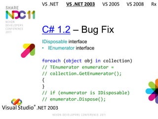 C# 1.2 – Bug Fix
IDisposable interface
• IEnumerator interface
foreach (object obj in collection)
// TEnumerator enumerator =
// collection.GetEnumerator();
{
}
// if (enumerator is IDisposable)
// enumerator.Dispose();
Visual Studio® .NET 2003
VS .NET VS .NET 2003 VS 2005 VS 2008 Rx
 