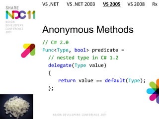 Anonymous Methods
// C# 2.0
Func<Type, bool> predicate =
// nested type in C# 1.2
delegate(Type value)
{
return value == default(Type);
};
VS .NET VS .NET 2003 VS 2005 VS 2008 Rx
 