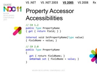 Property Accessor
Accessibilities
// C# 1.2
public Type PropertyName
{ get { return field; } }
internal void SetPropertyName(Type value)
{ fieldName = value; }
// C# 2.0
public Type PropertyName
{
get { return fieldName; }
internal set { fieldName = value; }
}
VS .NET VS .NET 2003 VS 2005 VS 2008 Rx
 