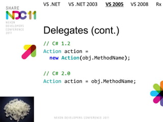 Delegates (cont.)
// C# 1.2
Action action =
new Action(obj.MethodName);
// C# 2.0
Action action = obj.MethodName;
VS .NET VS .NET 2003 VS 2005 VS 2008 Rx
 