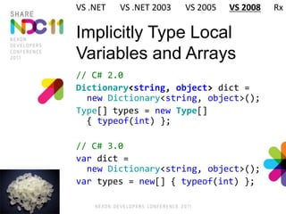 Implicitly Type Local
Variables and Arrays
// C# 2.0
Dictionary<string, object> dict =
new Dictionary<string, object>();
Type[] types = new Type[]
{ typeof(int) };
// C# 3.0
var dict =
new Dictionary<string, object>();
var types = new[] { typeof(int) };
VS .NET VS .NET 2003 VS 2005 VS 2008 Rx
 