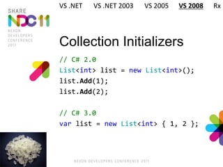 Collection Initializers
// C# 2.0
List<int> list = new List<int>();
list.Add(1);
list.Add(2);
// C# 3.0
var list = new List<int> { 1, 2 };
VS .NET VS .NET 2003 VS 2005 VS 2008 Rx
 