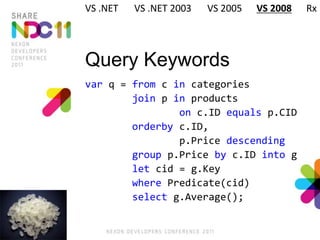 Query Keywords
var q = from c in categories
join p in products
on c.ID equals p.CID
orderby c.ID,
p.Price descending
group p.Price by c.ID into g
let cid = g.Key
where Predicate(cid)
select g.Average();
VS .NET VS .NET 2003 VS 2005 VS 2008 Rx
 