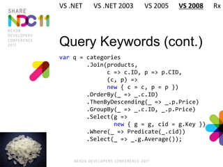 Query Keywords (cont.)
var q = categories
.Join(products,
c => c.ID, p => p.CID,
(c, p) =>
new { c = c, p = p })
.OrderBy(_ => _.c.ID)
.ThenByDescending(_ => _.p.Price)
.GroupBy(_ => _.c.ID, _.p.Price)
.Select(g =>
new { g = g, cid = g.Key })
.Where(_ => Predicate(_.cid))
.Select(_ => _.g.Average());
VS .NET VS .NET 2003 VS 2005 VS 2008 Rx
 