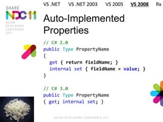 Auto-Implemented
Properties
// C# 2.0
public Type PropertyName
{
get { return fieldName; }
internal set { fieldName = value; }
}
// C# 3.0
public Type PropertyName
{ get; internal set; }
VS .NET VS .NET 2003 VS 2005 VS 2008 Rx
 
