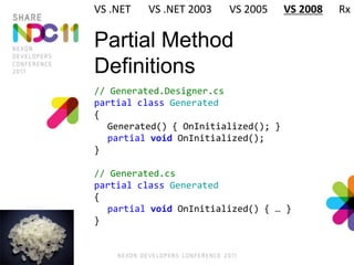 Partial Method
Definitions
// Generated.Designer.cs
partial class Generated
{
Generated() { OnInitialized(); }
partial void OnInitialized();
}
// Generated.cs
partial class Generated
{
partial void OnInitialized() { … }
}
VS .NET VS .NET 2003 VS 2005 VS 2008 Rx
 