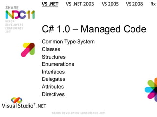 C# 1.0 – Managed Code
Common Type System
Classes
Structures
Enumerations
Interfaces
Delegates
Attributes
Directives
Visual Studio® .NET
VS .NET VS .NET 2003 VS 2005 VS 2008 Rx
 