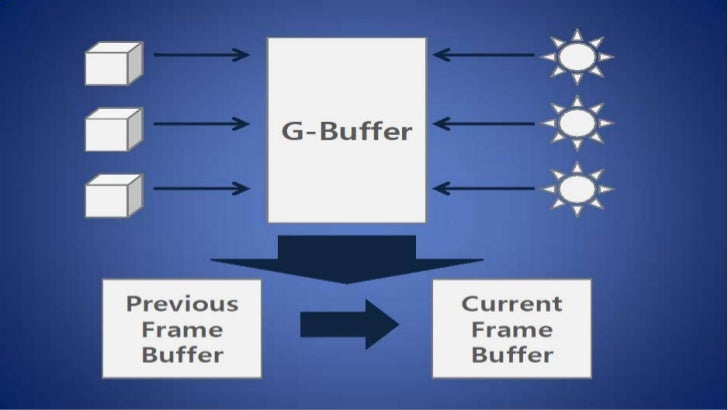 deferred shading gbuffer ë°ë¯¼ê·¼] shading [Ndc11 deferred