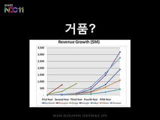  개발보다는 사업적인 접근