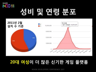 그래서 커뮤니티 게임 ≠ 소셜 게임