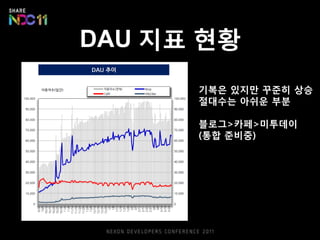 스마트폰 게임 