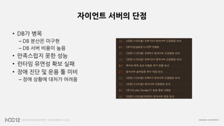 자이언트 서버의 단점
• DB가 병목
– DB 분산은 미구현
– DB 서버 비용이 높음
• 만족스럽지 못한 성능
• 런타임 유연성 확보 실패
• 장애 진단 및 운용 툴 미비
– 장애 상황에 대처가 어려움
 