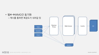 • 웹MMO간 동기화
– 캐시를 통하면 복잡도가 내려갈 듯
MMO
Web Server
MMO
Client
Mobile
Web
Reverse
Proxy
DBCache
 