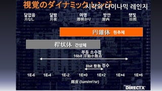 달없음   달밤    여명       방안         햇빛



                          원추체


           간상체
            부동 소수점


                     정수
 