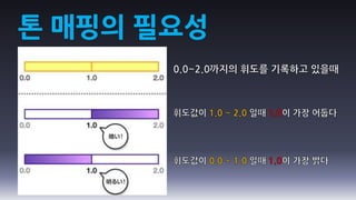 톤 매핑의 필요성
 