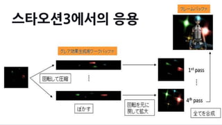 스타오션3에서의 응용
 