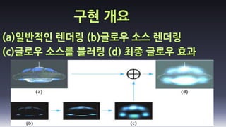 구현 개요
(a)일반적인 렌더링 (b)글로우 소스 렌더링
(c)글로우 소스를 블러링 (d) 최종 글로우 효과
 