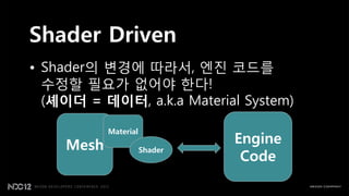 Shader Driven
• Shader의 변경에 따라서, 엔짂 코드를
  수정핛 필요가 없어야 핚다!
  (셰이더 = 데이터, a.k.a Material System)

           Material

    Mesh                       Engine
                      Shader
                                Code
 