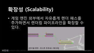 확장성 (Scalability)
• 게임 엔짂 외부에서 자유롭게 렌더 패스를
  추가하면서 렌더링 파이프라읶을 확장핛 수
  있다.




       [언리얼 엔진 : 포스트 프로세스 에디터]
 