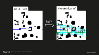 Go & Turn Hierarchical A*
Fail?
 