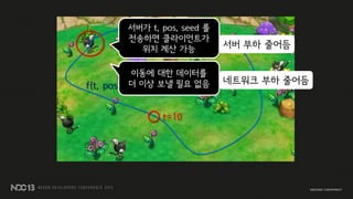 t=0
t=10
t=20
f(t, pos, seed)
서버가 t, pos, seed 를
전송하면 클라이언트가
위치 계산 가능
이동에 대한 데이터를
더 이상 보낼 필요 없음
서버 부하 줄어듬
네트워크 부하 줄어듬
 