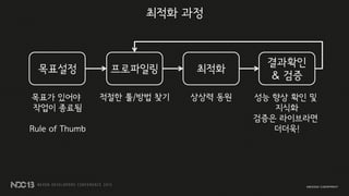목표설정 프로파일링 최적화
결과확인
& 검증
최적화 과정
목표가 있어야
작업이 종료됨
Rule of Thumb
적절한 툴/방법 찾기 상상력 동원 성능 향상 확인 및
지식화
검증은 라이브라면
더더욱!
 