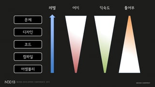 디자인
어셈블리
컴파일
코드
문제
여지 익숙도레벨 툴여부
 
