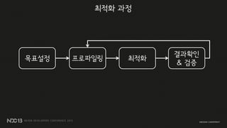 목표설정 프로파일링 최적화
결과확인
& 검증
최적화 과정
 