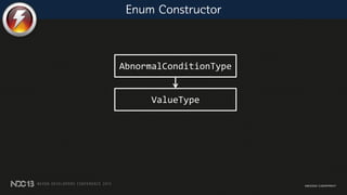 Enum Constructor
AbnormalConditionType
ValueType
 