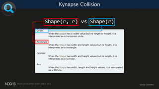 Shape(r, r) vs Shape(r)
Kynapse Collision
 
