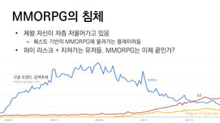 MMORPG? ??
? ?? ??? ?? ????? ??
C ??? ??? MMORPG? ???? ?????
? ?? ??? + ???? ???. MMORPG? ?? ????
?? ??? ????
trends.google.com
wow
lol
league of legends
 