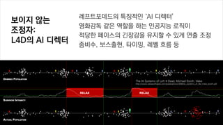 ??? ??
???:
L4D? AI ???
??????? ???? AI ???
???? ?? ??? ?? ???? ???
??? ???? ???? ??? ? ?? ?? ??
???, ????, ???, ?? ?? ?
The AI Systems of Left 4 Dead, Michael Booth, Valve
http://www.valvesoftware.com/publications/2009/ai_systems_of_l4d_mike_booth.pdf
 