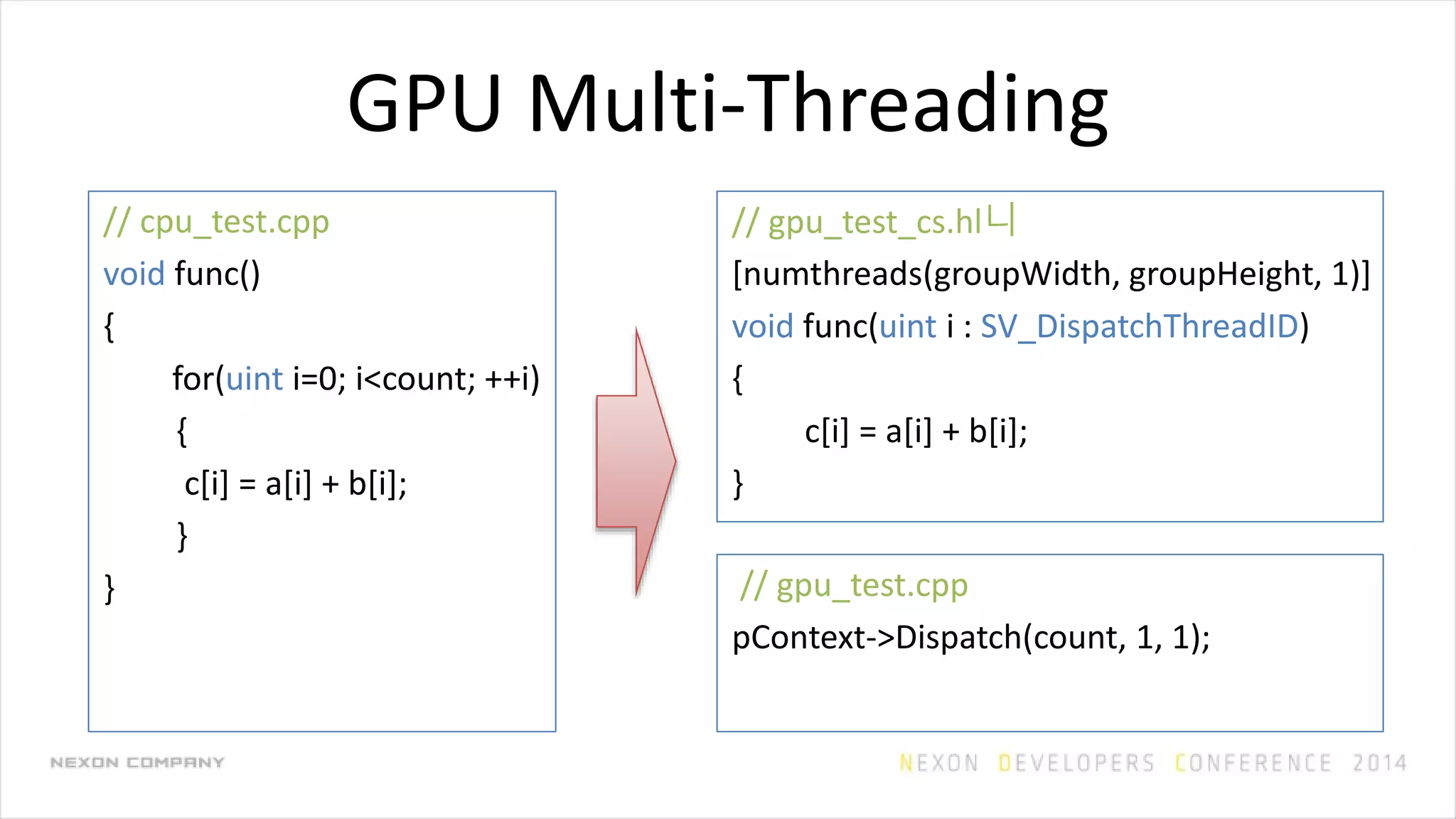 GPU Multi-Threading
// cpu_test.cpp
void func()
{
for(uint i=0; i<count; ++i)
{
c[i] = a[i] + b[i];
}
}
// gpu_test_cs.hl니
[numthreads(groupWidth, groupHeight, 1)]
void func(uint i : SV_DispatchThreadID)
{
c[i] = a[i] + b[i];
}
// gpu_test.cpp
pContext->Dispatch(count, 1, 1);
 