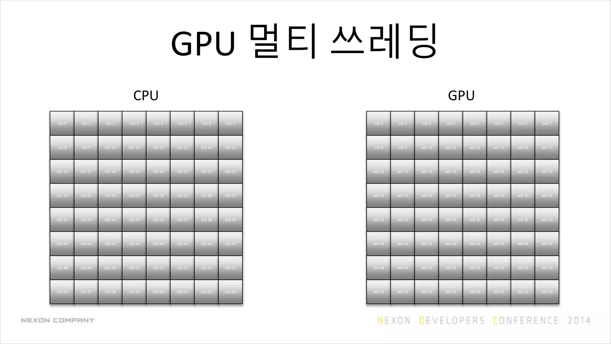 GPU 멀티 쓰레딩
Job 0 Job 1 Job 2 Job 3 Job 4 Job 5 Job 6 Job 7
Job 8 Job 9 Job 10 Job 11 Job 12 Job 13 Job 14 Job 15
Job 16 Job 17 Job 18 Job 19 Job 20 Job 21 Job 22 Job 23
Job 24 Job 25 Job 26 Job 27 Job 28 Job 29 Job 30 Job 31
Job 32 Job 33 Job 34 Job 35 Job 36 Job 37 Job 38 Job 39
Job 40 Job 41 Job 42 Job 43 Job 44 Job 45 Job 46 Job 47
Job 48 Job 49 Job 50 Job 51 Job 52 Job 53 Job 54 Job 55
Job 56 Job 57 Job 58 Job 59 Job 60 Job 61 Job 62 Job 63
CPU GPU
Job 0 Job 1 Job 2 Job 3 Job 4 Job 5 Job 6 Job 7
Job 8 Job 9 Job 10 Job 11 Job 12 Job 13 Job 14 Job 15
Job 16 Job 17 Job 18 Job 19 Job 20 Job 21 Job 22 Job 23
Job 24 Job 25 Job 26 Job 27 Job 28 Job 29 Job 30 Job 31
Job 32 Job 33 Job 34 Job 35 Job 36 Job 37 Job 38 Job 39
Job 40 Job 41 Job 42 Job 43 Job 44 Job 45 Job 46 Job 47
Job 48 Job 49 Job 50 Job 51 Job 52 Job 53 Job 54 Job 55
Job 56 Job 57 Job 58 Job 59 Job 60 Job 61 Job 62 Job 63
 