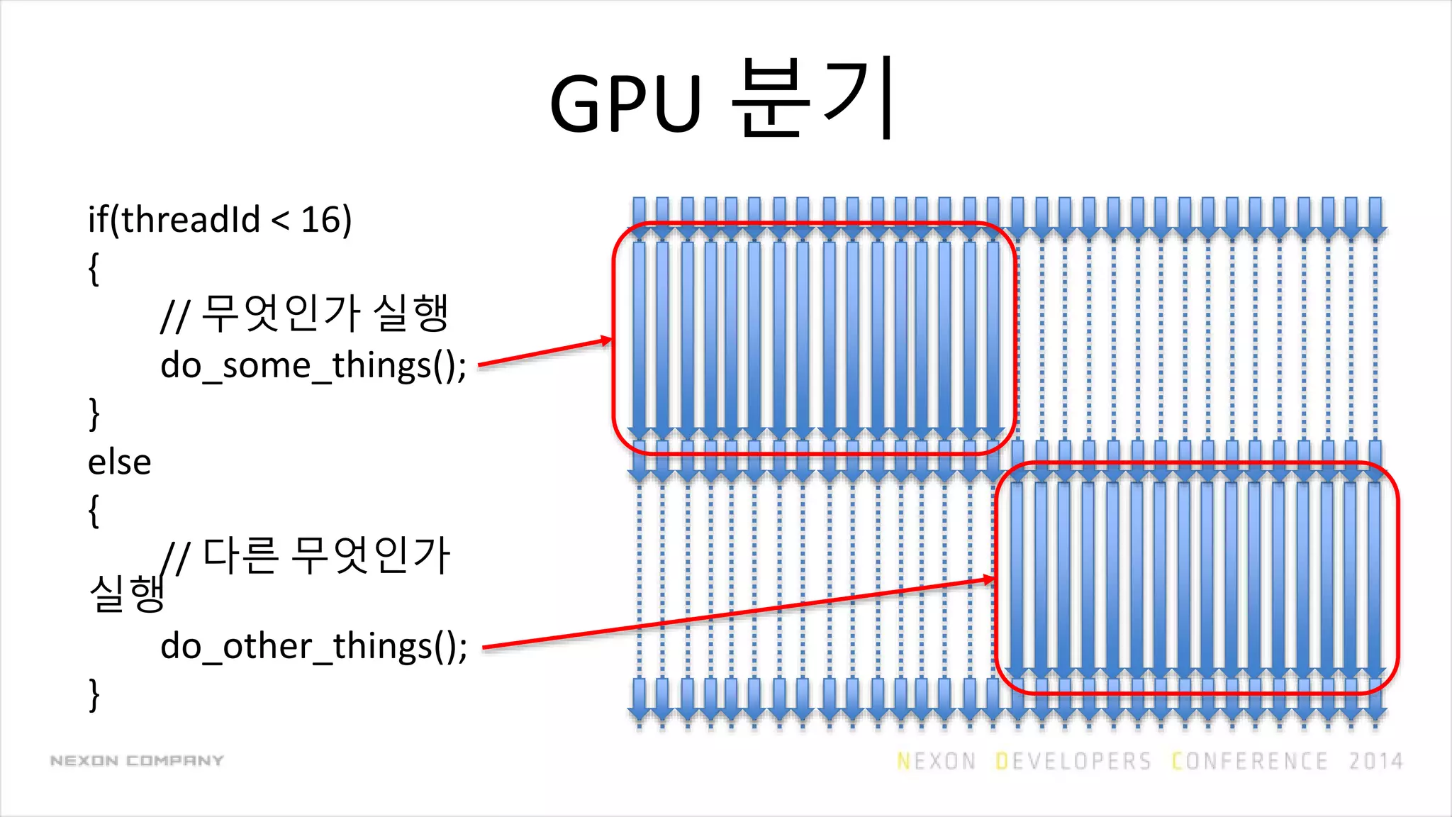 GPU 분기
if(threadId < 16)
{
// 무엇인가 실행
do_some_things();
}
else
{
// 다른 무엇인가
실행
do_other_things();
}
 