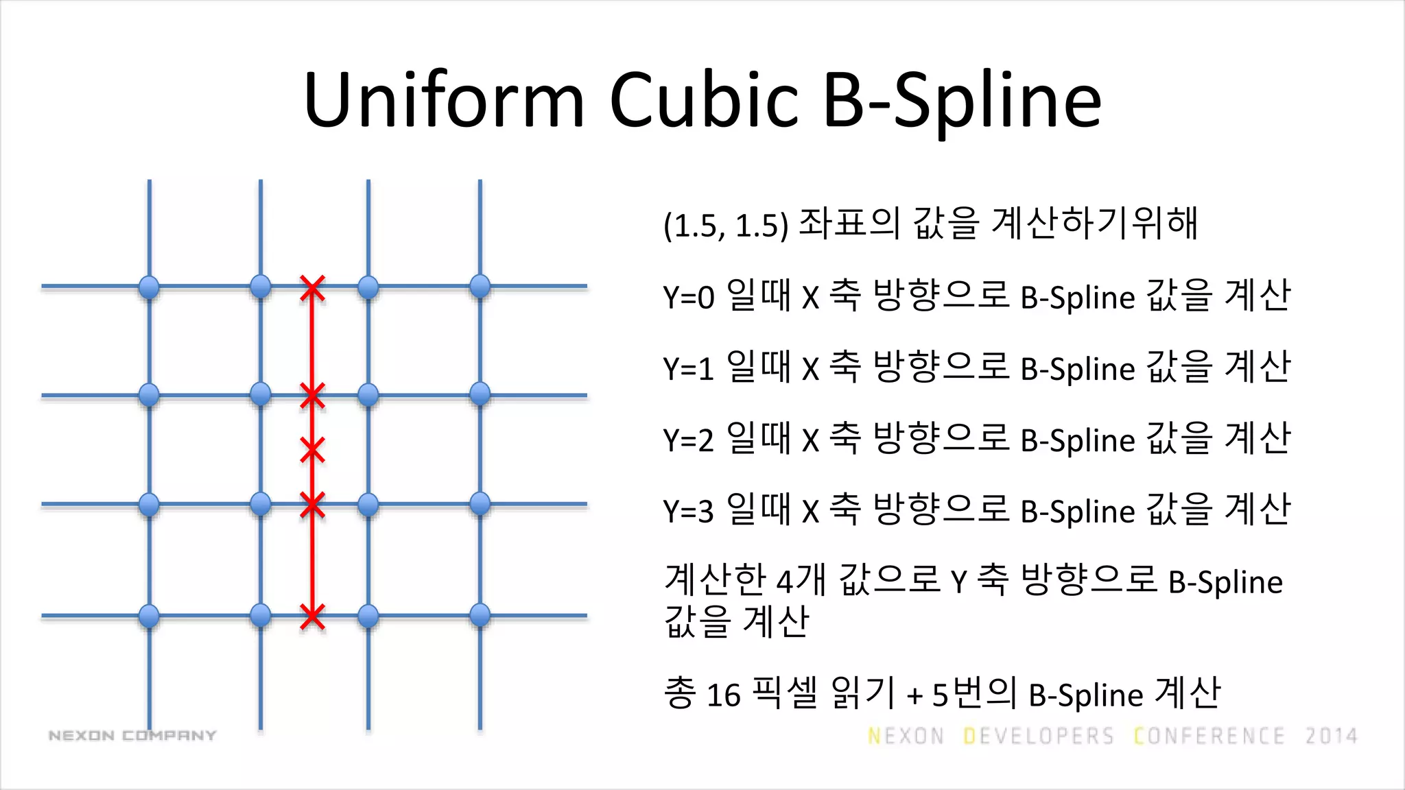 Uniform Cubic B-Spline
(1.5, 1.5) 좌표의 값을 계산하기위해
Y=0 일때 X 축 방향으로 B-Spline 값을 계산
Y=1 일때 X 축 방향으로 B-Spline 값을 계산
Y=2 일때 X 축 방향으로 B-Spline 값을 계산
Y=3 일때 X 축 방향으로 B-Spline 값을 계산
계산한 4개 값으로 Y 축 방향으로 B-Spline
값을 계산
총 16 픽셀 읽기 + 5번의 B-Spline 계산
 