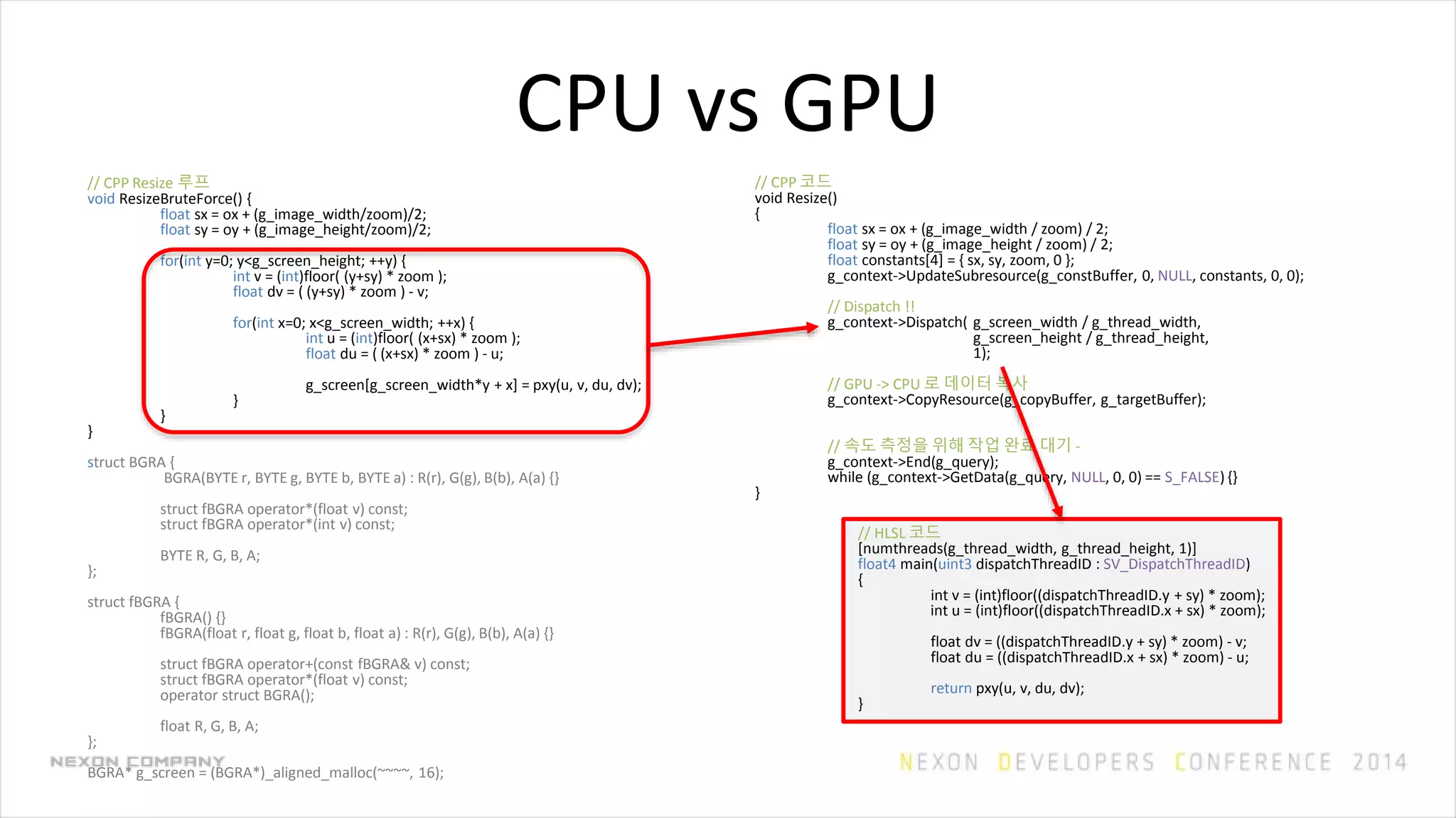 CPU vs GPU
// CPP Resize 루프
void ResizeBruteForce() {
float sx = ox + (g_image_width/zoom)/2;
float sy = oy + (g_image_height/zoom)/2;
for(int y=0; y<g_screen_height; ++y) {
int v = (int)floor( (y+sy) * zoom );
float dv = ( (y+sy) * zoom ) - v;
for(int x=0; x<g_screen_width; ++x) {
int u = (int)floor( (x+sx) * zoom );
float du = ( (x+sx) * zoom ) - u;
g_screen[g_screen_width*y + x] = pxy(u, v, du, dv);
}
}
}
struct BGRA {
BGRA(BYTE r, BYTE g, BYTE b, BYTE a) : R(r), G(g), B(b), A(a) {}
struct fBGRA operator*(float v) const;
struct fBGRA operator*(int v) const;
BYTE R, G, B, A;
};
struct fBGRA {
fBGRA() {}
fBGRA(float r, float g, float b, float a) : R(r), G(g), B(b), A(a) {}
struct fBGRA operator+(const fBGRA& v) const;
struct fBGRA operator*(float v) const;
operator struct BGRA();
float R, G, B, A;
};
BGRA* g_screen = (BGRA*)_aligned_malloc(~~~~, 16);
// CPP 코드
void Resize()
{
float sx = ox + (g_image_width / zoom) / 2;
float sy = oy + (g_image_height / zoom) / 2;
float constants[4] = { sx, sy, zoom, 0 };
g_context->UpdateSubresource(g_constBuffer, 0, NULL, constants, 0, 0);
// Dispatch !!
g_context->Dispatch( g_screen_width / g_thread_width,
g_screen_height / g_thread_height,
1);
// GPU -> CPU 로 데이터 복사
g_context->CopyResource(g_copyBuffer, g_targetBuffer);
// 속도 측정을 위해 작업 완료 대기 -
g_context->End(g_query);
while (g_context->GetData(g_query, NULL, 0, 0) == S_FALSE) {}
}
// HLSL 코드
[numthreads(g_thread_width, g_thread_height, 1)]
float4 main(uint3 dispatchThreadID : SV_DispatchThreadID)
{
int v = (int)floor((dispatchThreadID.y + sy) * zoom);
int u = (int)floor((dispatchThreadID.x + sx) * zoom);
float dv = ((dispatchThreadID.y + sy) * zoom) - v;
float du = ((dispatchThreadID.x + sx) * zoom) - u;
return pxy(u, v, du, dv);
}
 
